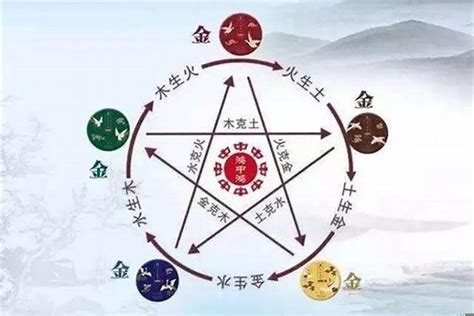 算命不求人幾兩重|生辰八字算命、五行喜用神查詢（免費測算）